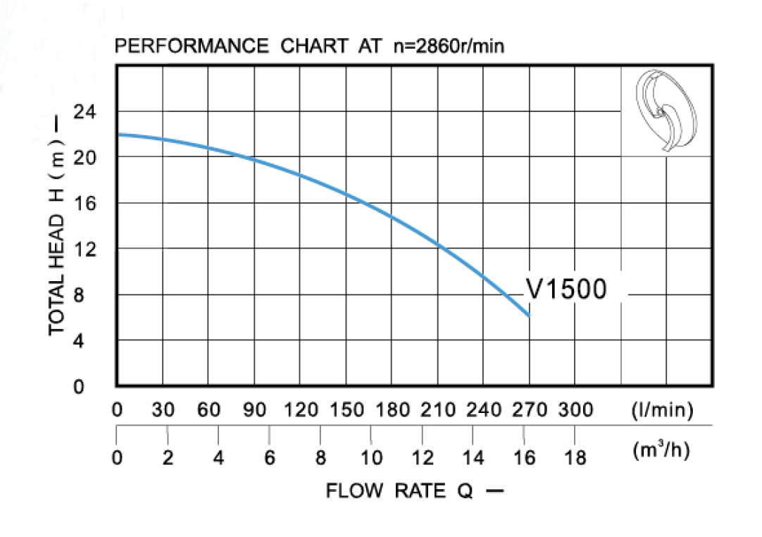 n1500 c.png