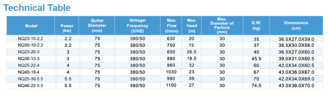 NQD(s) Series - S.S Submersible Pumps - NEW MILESTONE GROUP,milestone ...